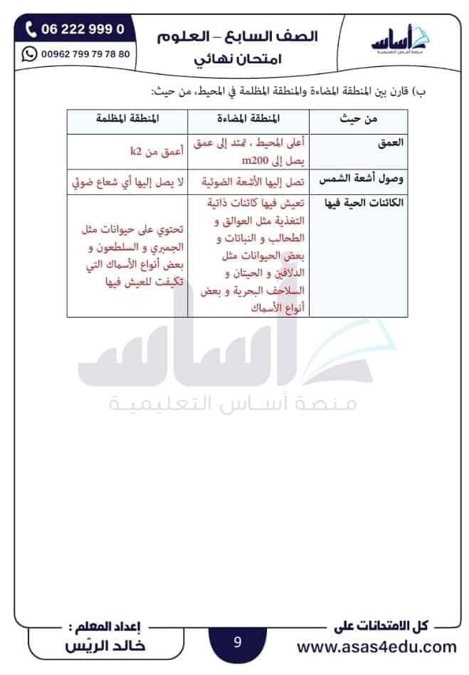 MjEwMzMwMC4xMDI5 بالصور امتحان نهائي لمادة العلوم للصف السابع الفصل الثاني 2024 مع الاجابات